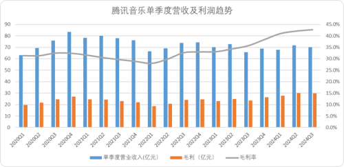 “怪胎”腾讯音乐(图1)